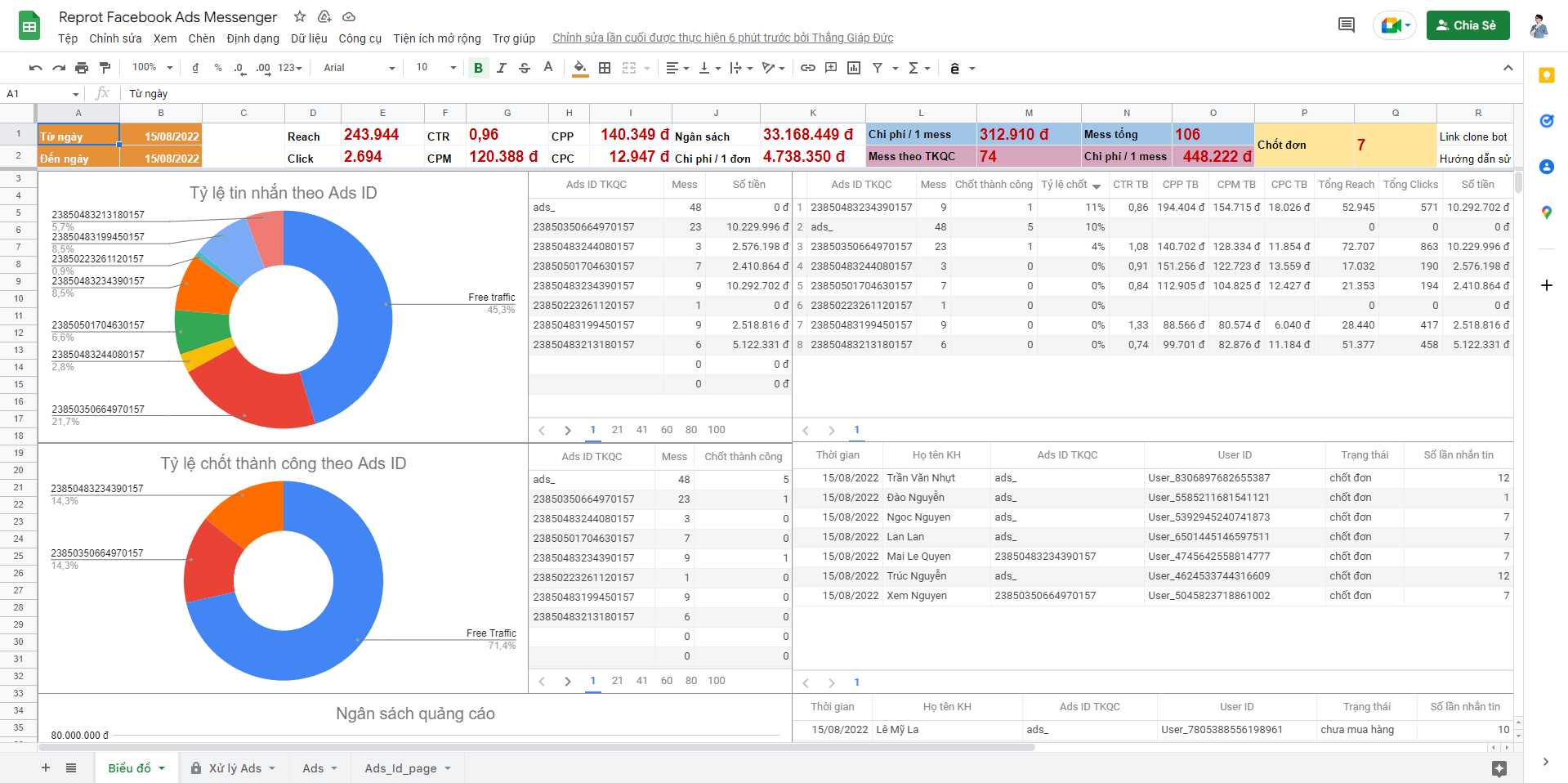 3. Các mẫu báo cáo Facebook Ads phổ biến