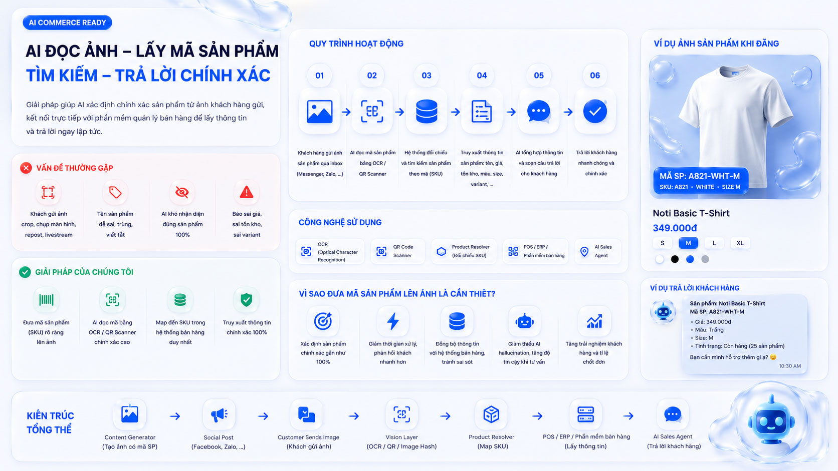 Nhúng mã SKU vào ảnh sản phẩm - giải pháp AI bán hàng 2026