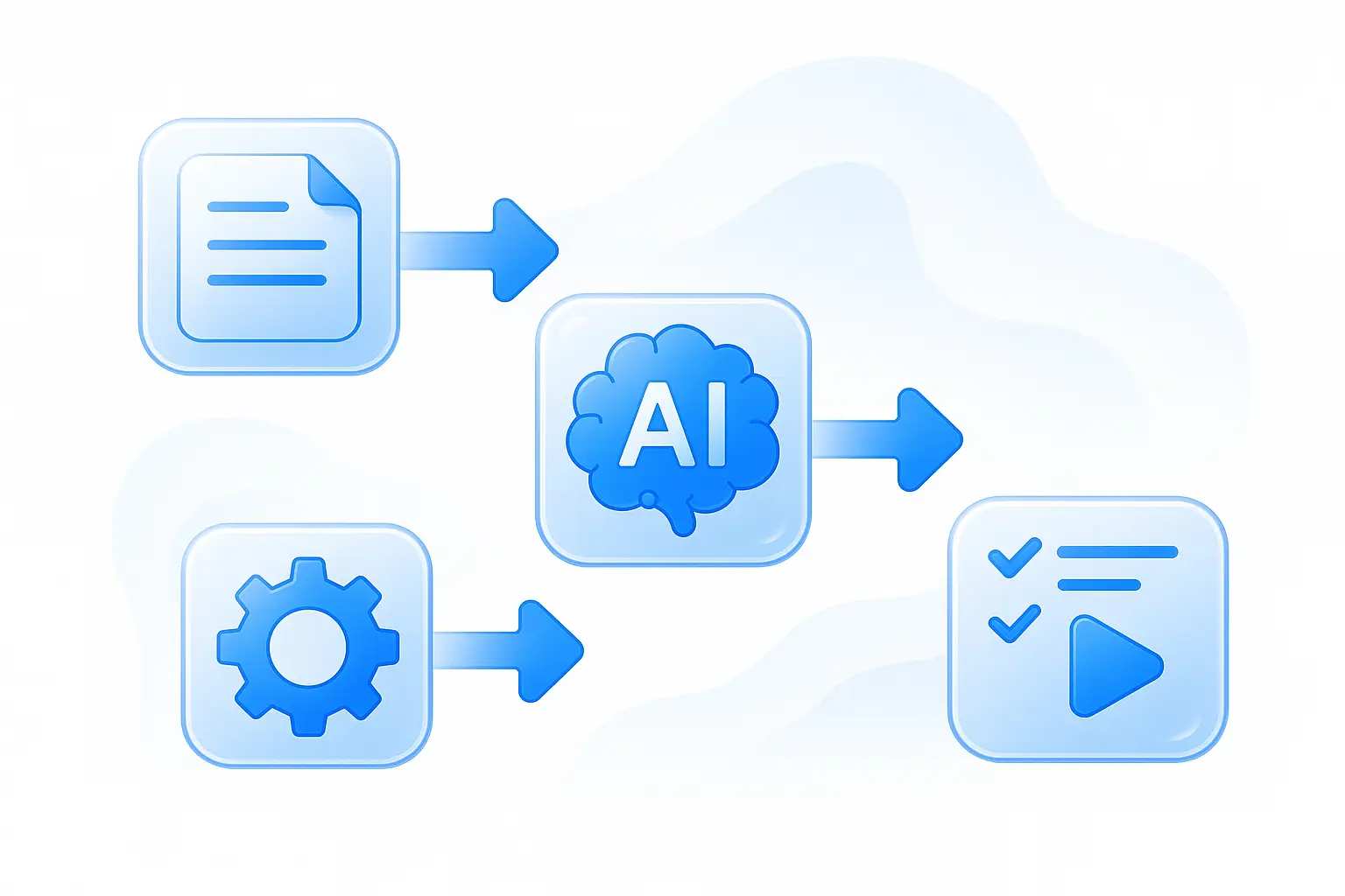 Sơ đồ minh họa quy trình AI automation miễn phí