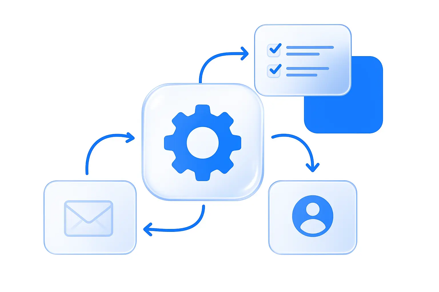 Ví dụ workflow tự động hóa bằng nền tảng no-code